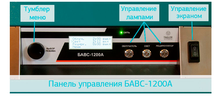 БАВС-1200А Панель управления
