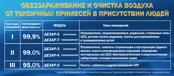 Дезар-3 (ОРУБн-3-3)
