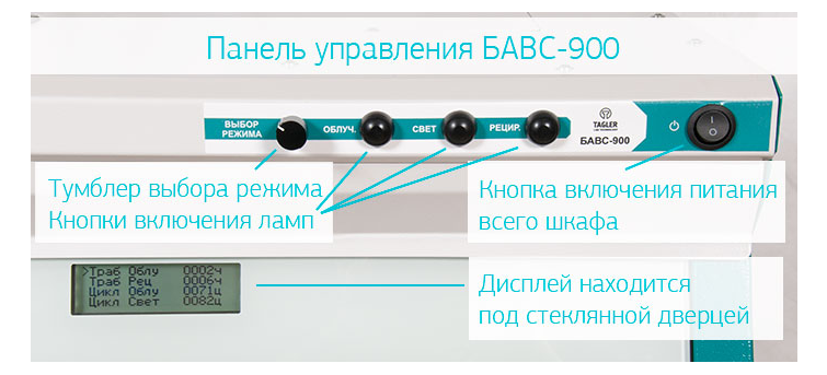 Бокс для ПЦР-диагностики TAGLER БАВС-900
