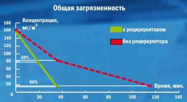 Дезар-3 (ОРУБн-3-3)
